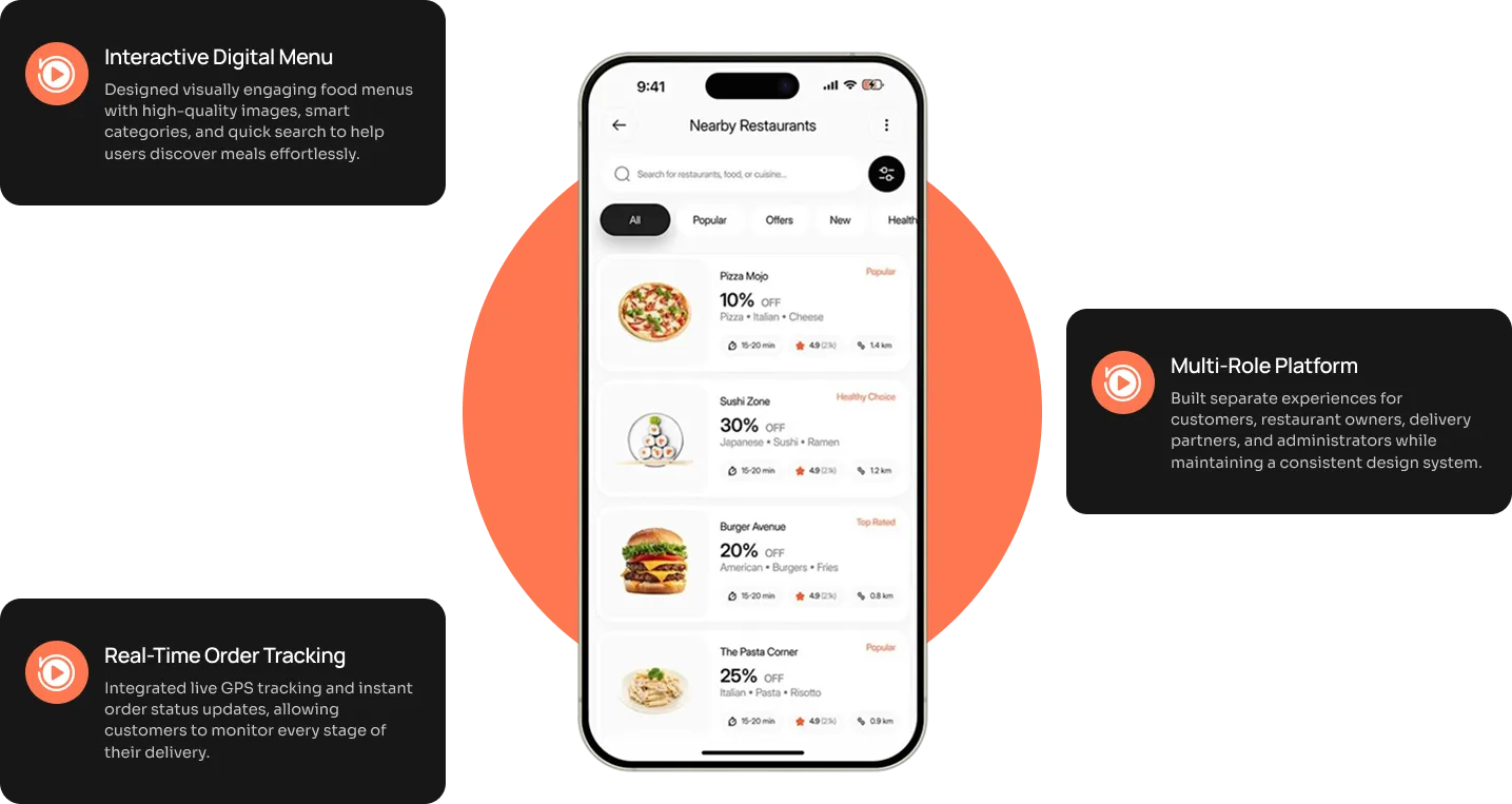 Fastfood solution: interactive menu, real-time order tracking and a multi-role platform